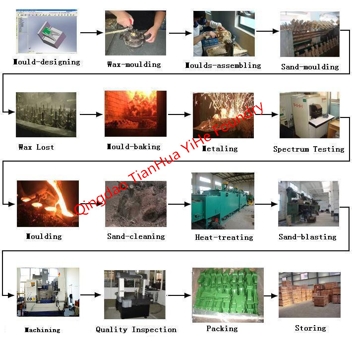 investment casting production progress